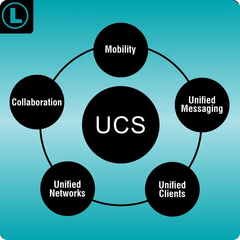 License For Conference Channels For Prasar Ucs