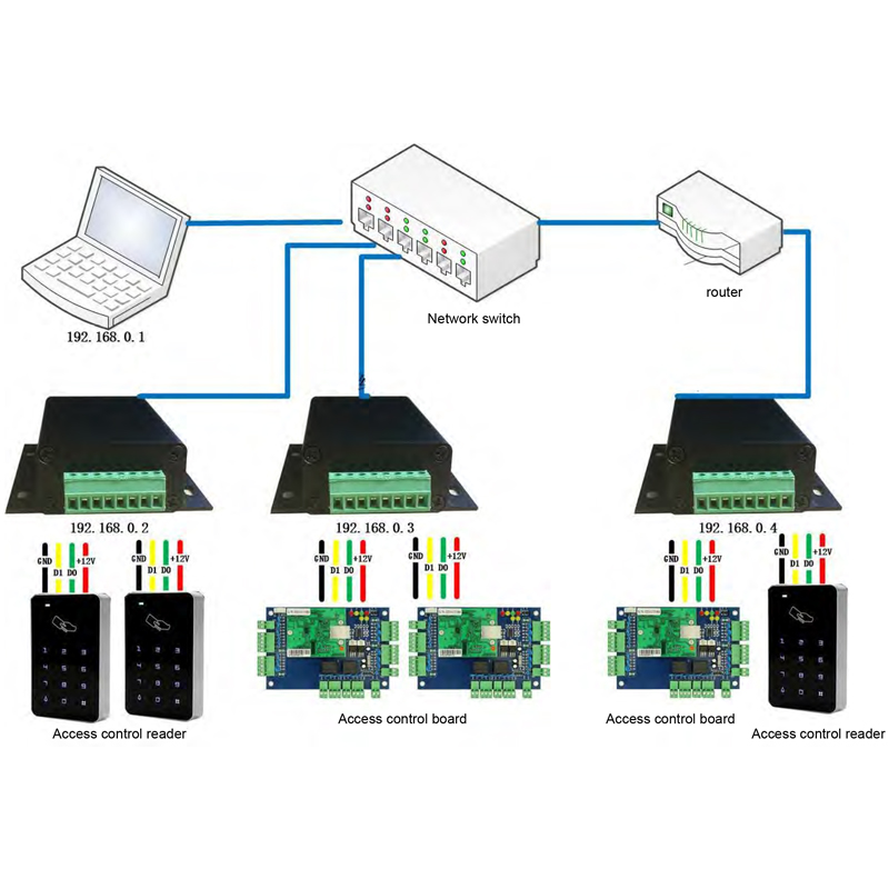 WG-TCP Wiegand Converter into TCP/IP - view 4