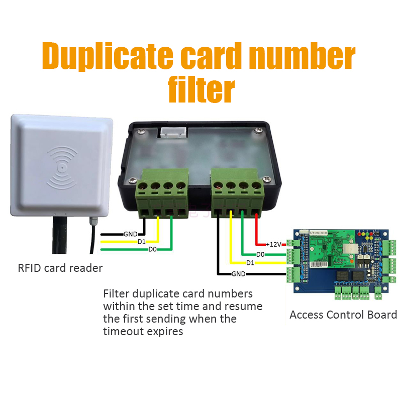 Wiegand-Fliter Duplicate card number filter module