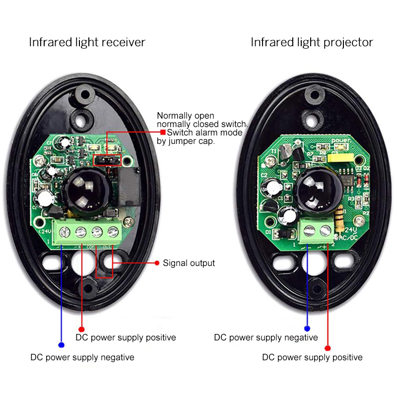 BS-20 Waterproof IP65 Single Infrared Beam Sensor - view 3